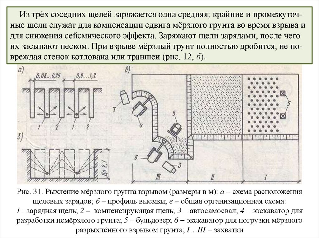 Разработка грунта землеройными машинами