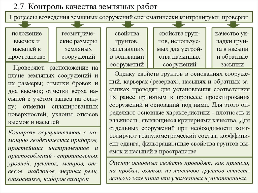 Разработка грунта землеройными машинами