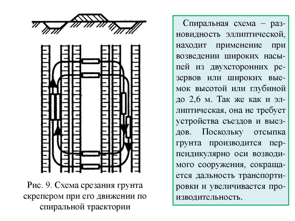 Разработка грунта землеройными машинами