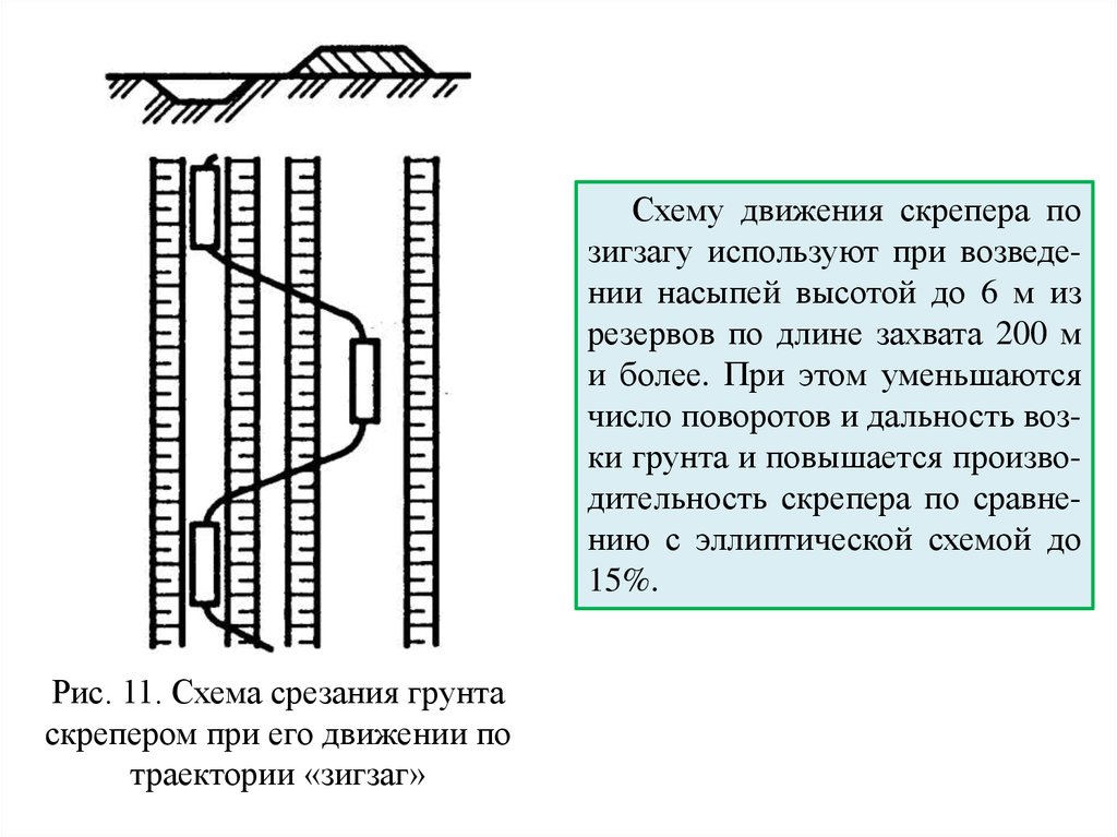 Разработка грунта землеройными машинами