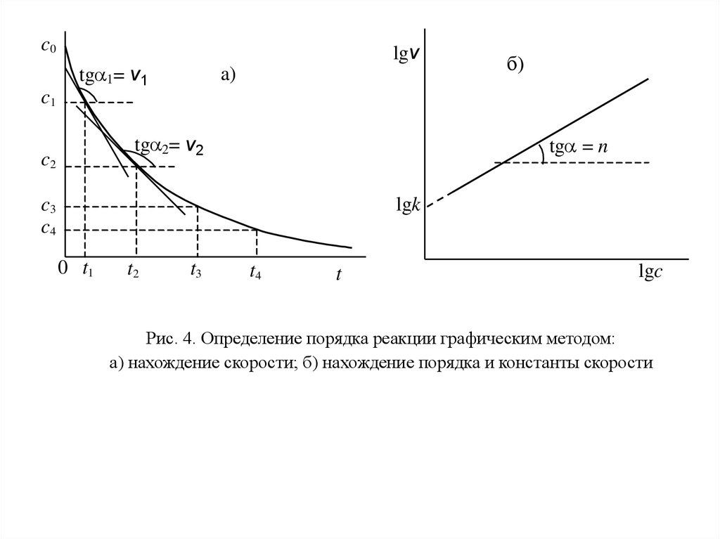 free iterative