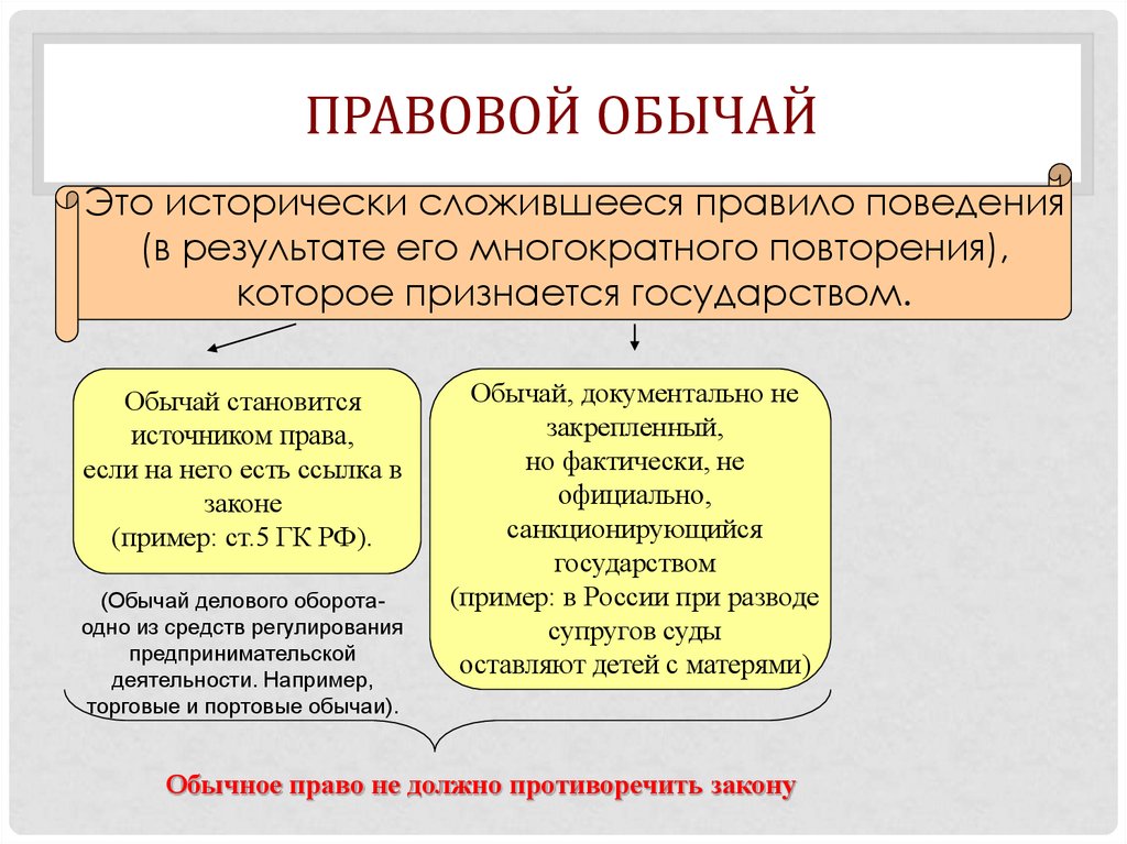 Закон и обычай как два источника одного плана рассматривается юристами