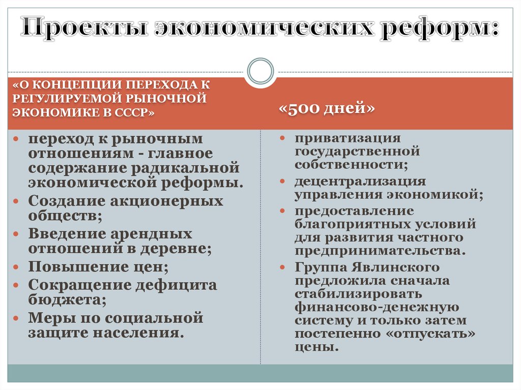 Планы перехода к рынку в ссср в середине 1990 г