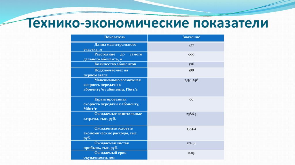 Технико экономические методы