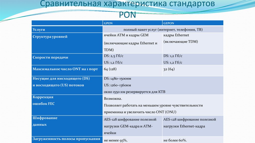 Характер стандартов