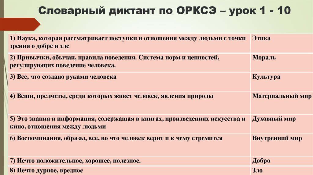 Урок орксэ причастие