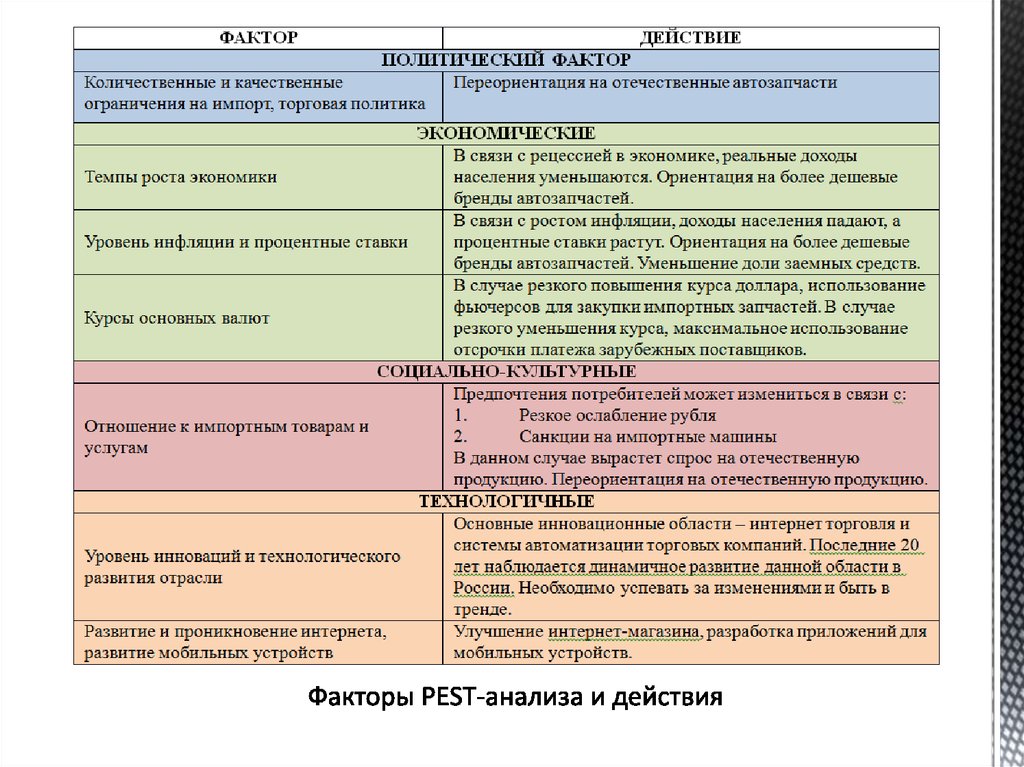 Карта анализа выступления социального партнера