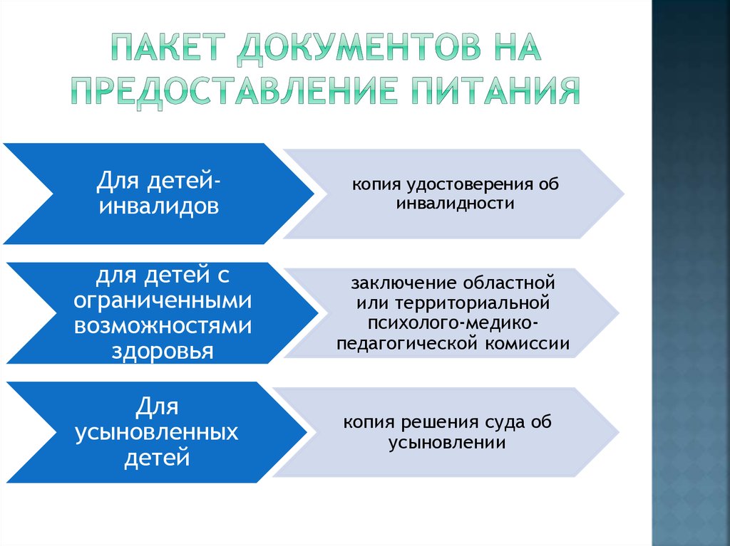 Предоставление питания