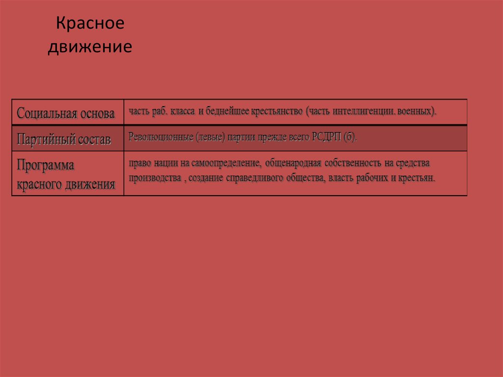 Красное движение. Программа красного движения. Социальная основа красного движения. Красное движение это определение.