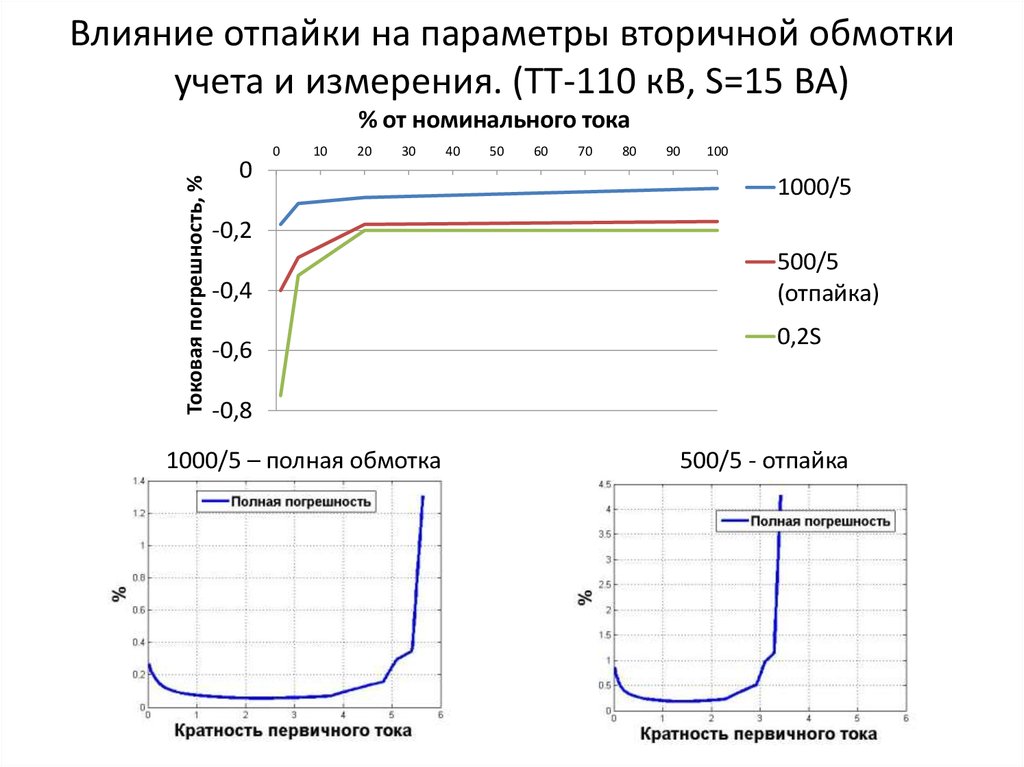 Вах тт схема