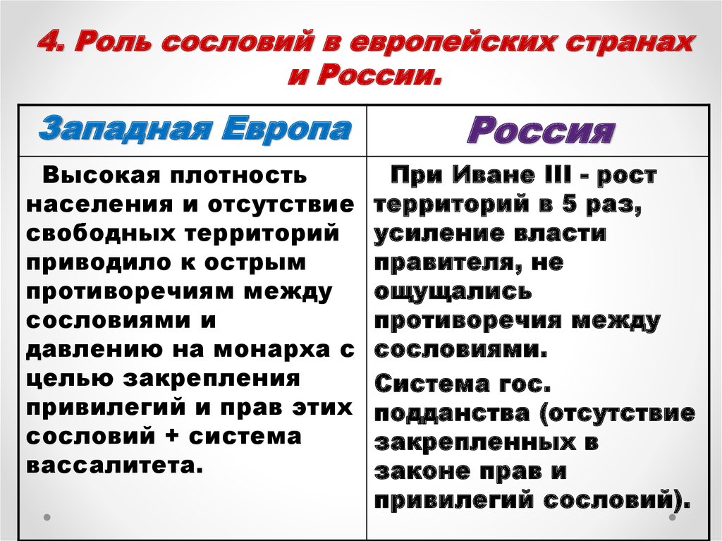 Презентация формирование единых государств в европе