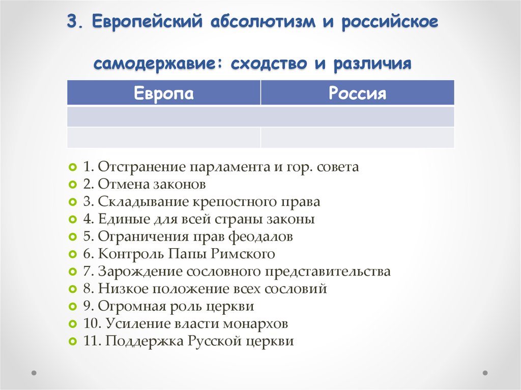 Европейский абсолютизм и российское самодержавие