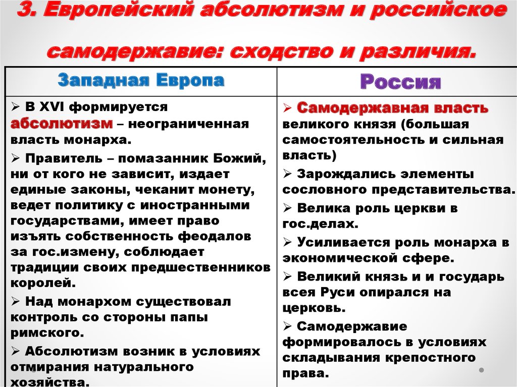 Роль европы. Абсолютизм и самодержавие сходства и различия. Сходства абсолютизма и самодержавия. Европейский абсолютизм и российское самодержавие различия сходства. Сходства и различия европейского абсолютизма.