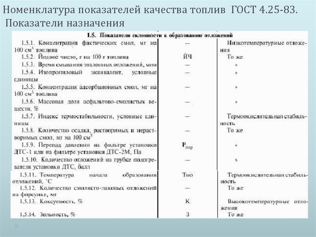 Показатель качества топлива. Номенклатура показателей качества товаров.