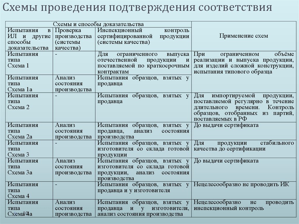 Сравнительная характеристика схем сертификации - 92 фото