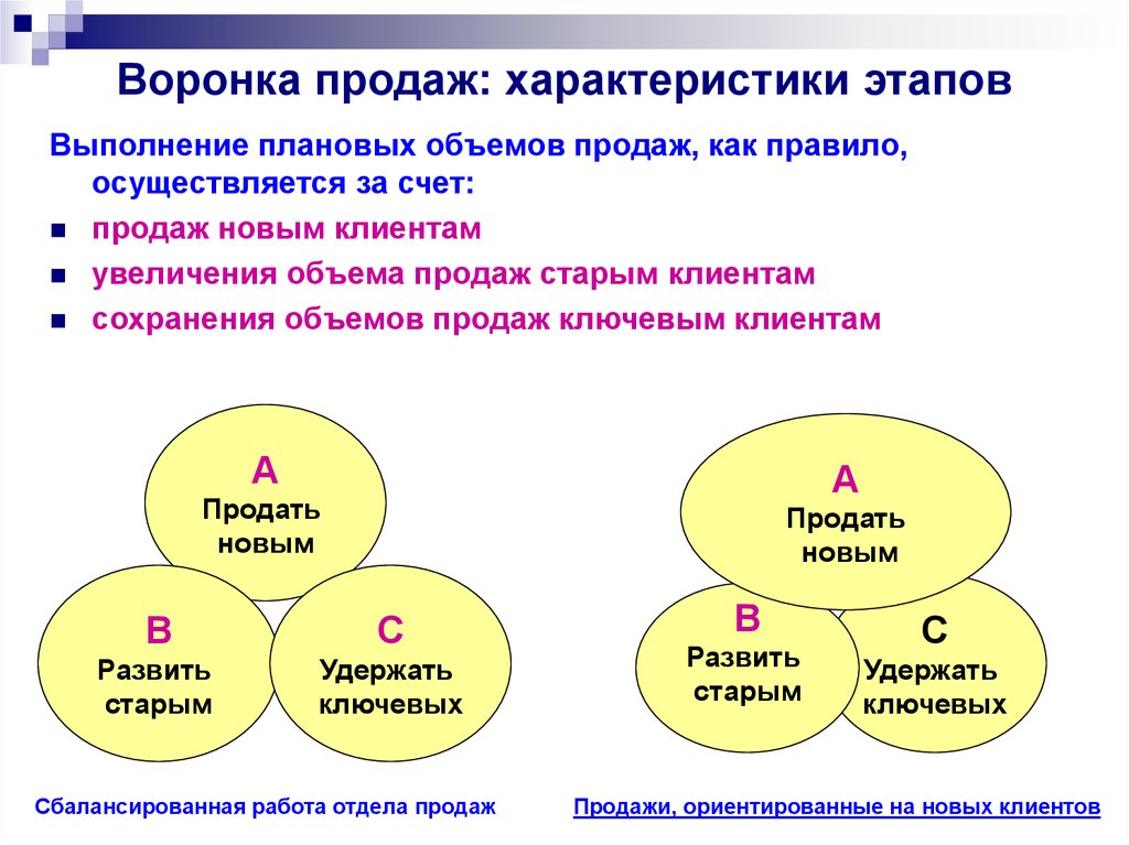 Насчет продажи