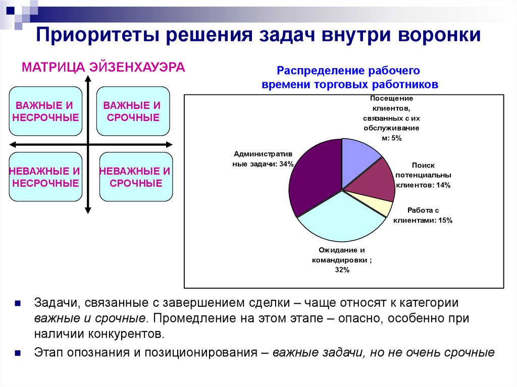 Чаще всего относятся к. Приоритет решения задач. Приоритеты в решении проблем. Приоритизация решений. Приоритеты решения это.