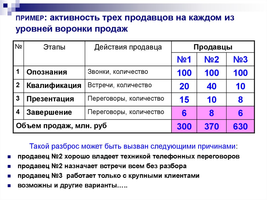 Примеры активности. Активности примеры. Активность образца. Примеры активности в психологии. Повышенная активность пример.