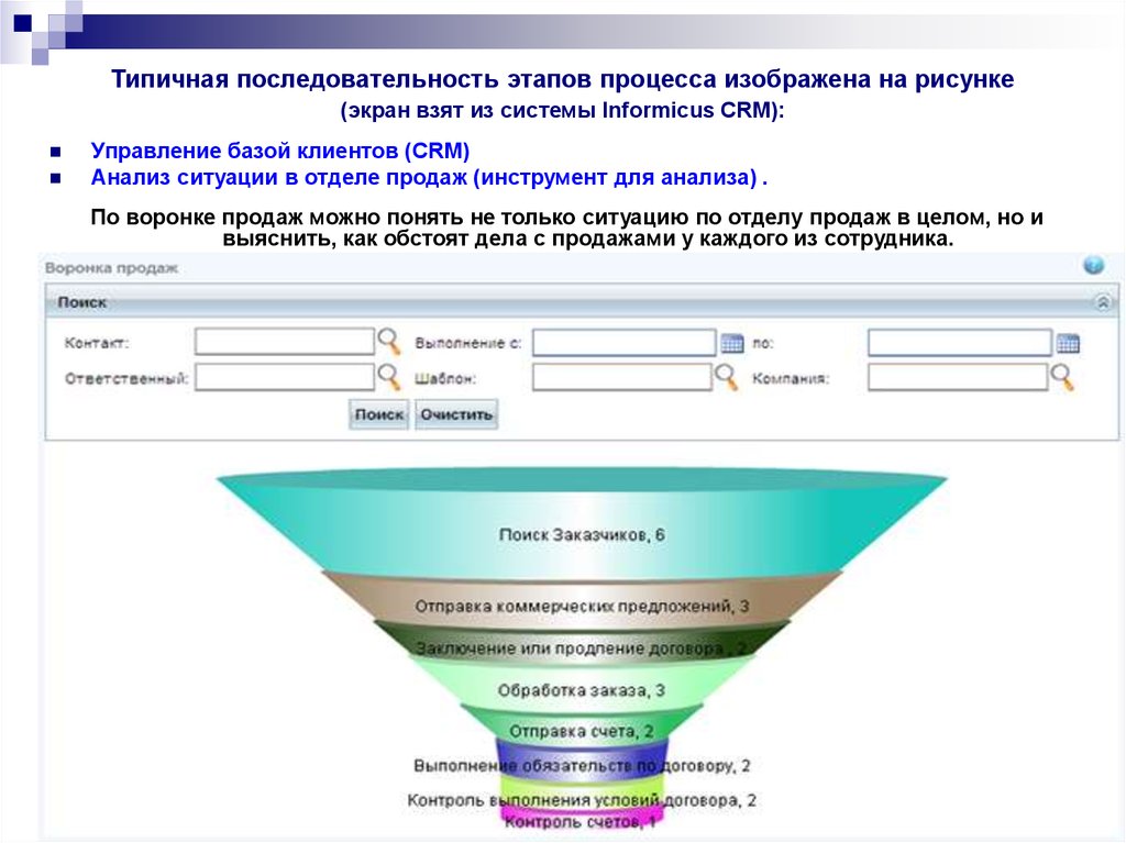 Нарисовать воронку продаж онлайн