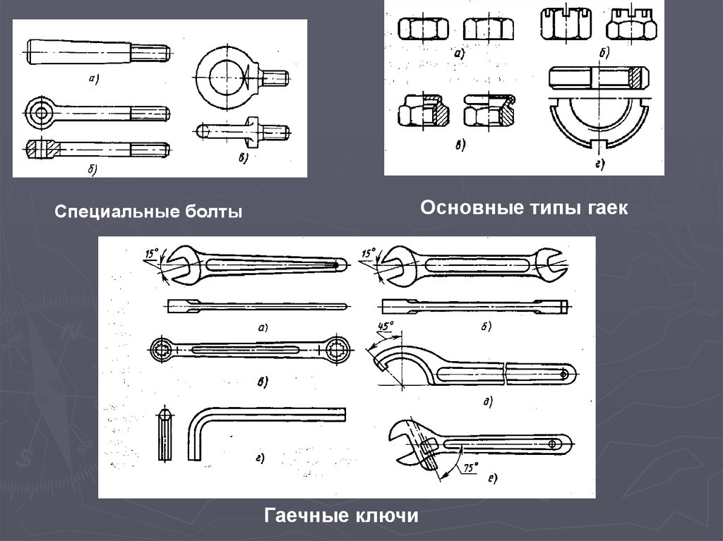 Ключ соединения. Основные типы гаечных ключей. Резьбовые соединения и гаечный ключ. Болтовое соединение Рожковым ключом. Типы гаечных соединений.