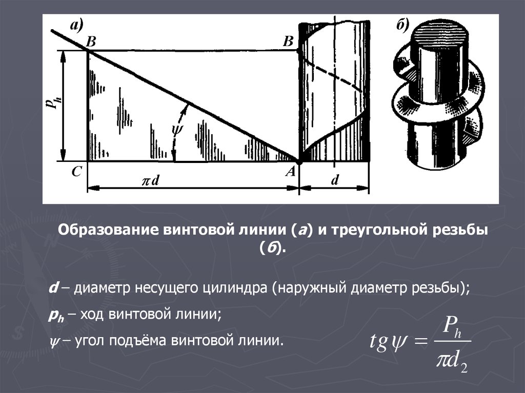 Диаметр образования. Угол подъема винтовой линии метрической резьбы. Угол подъема винтовой линии. Угол подъема витка винтовой линии резьбы. Угол подъема винтовой линии червяка.