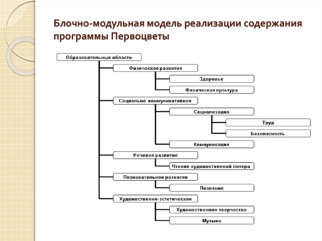 Анализ программных проектов