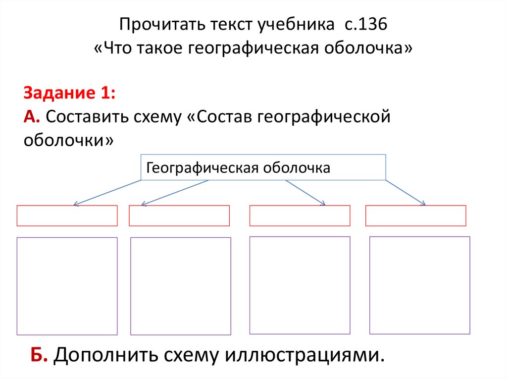 Составьте схему состав географической оболочки