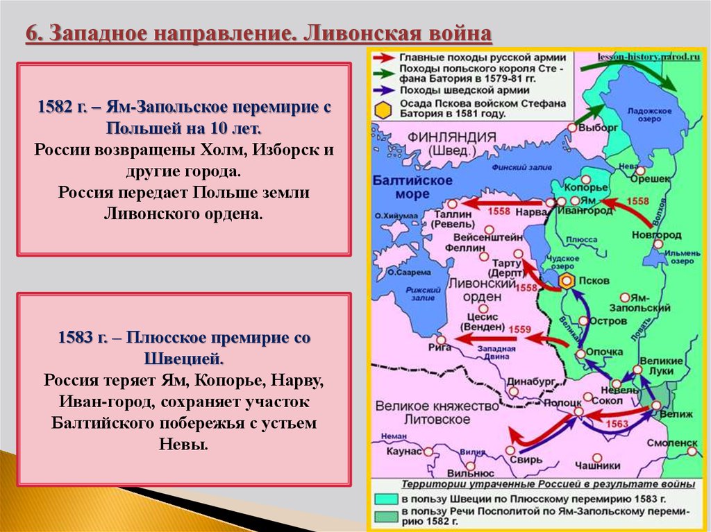 Западное направление украина. Ям Запольский мир 1582. Итоги литовской войны 1558-1583.