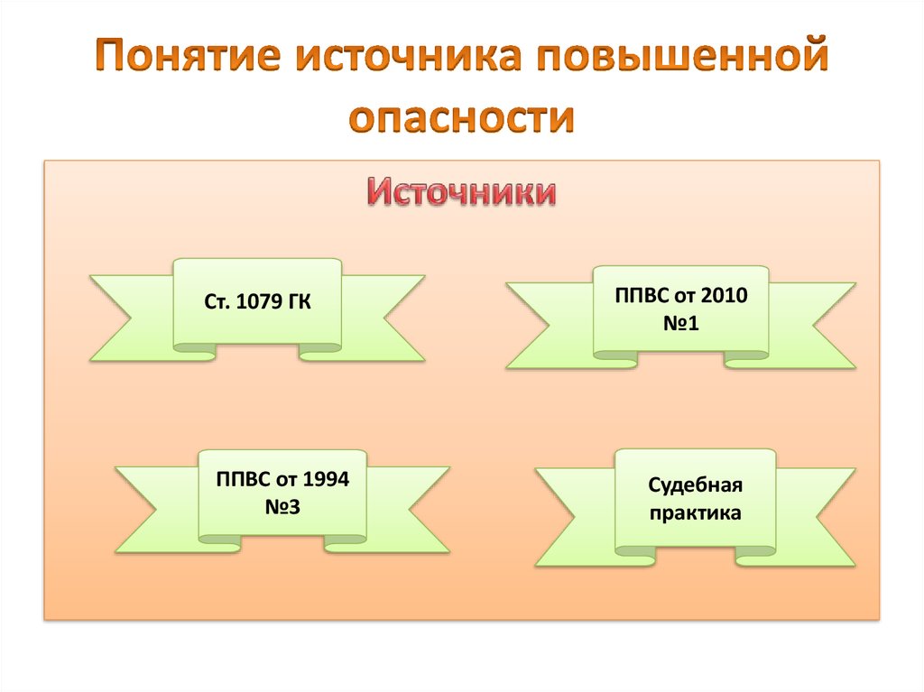 Источники повышенной