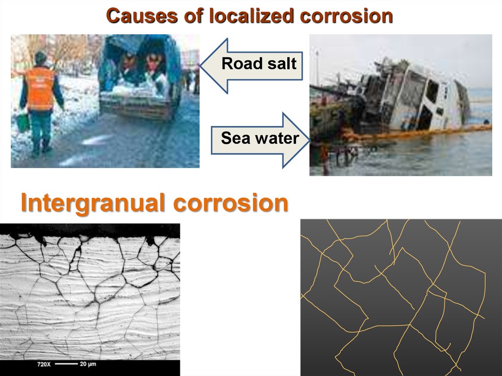 Causes of localized corrosion