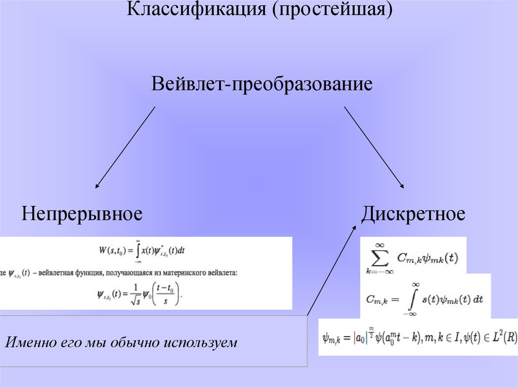 Вейвлет преобразование изображений