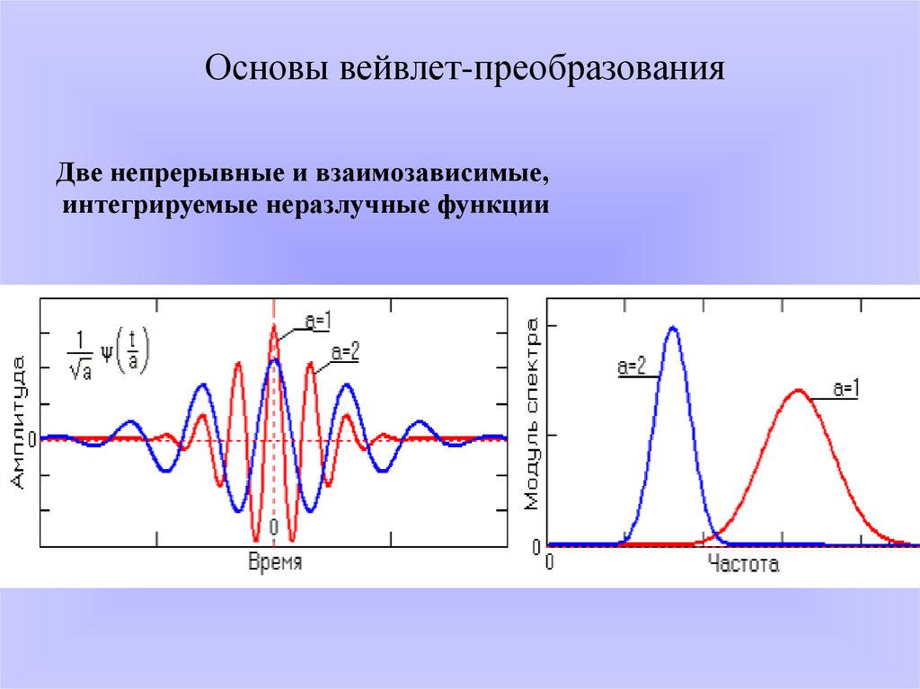 Вейвлет преобразование изображения