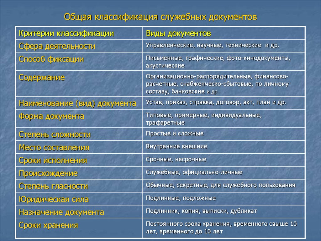 Участие в подготовке проектов служебных документов в том числе с использованием технических средств