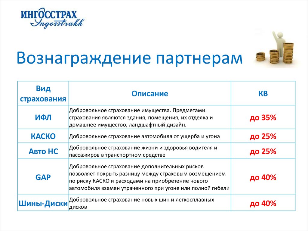 Ингосстрах презентация о компании