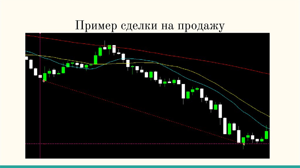 Рынок форекс презентация