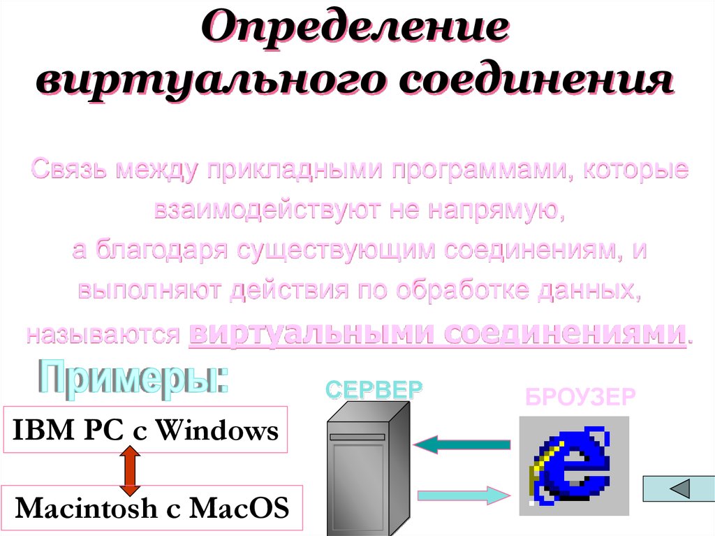 Благодаря существующим. Виртуальное соединение. Этапы организации виртуального соединения. Виртуальный определение слова. Типы виртуальных соединений.