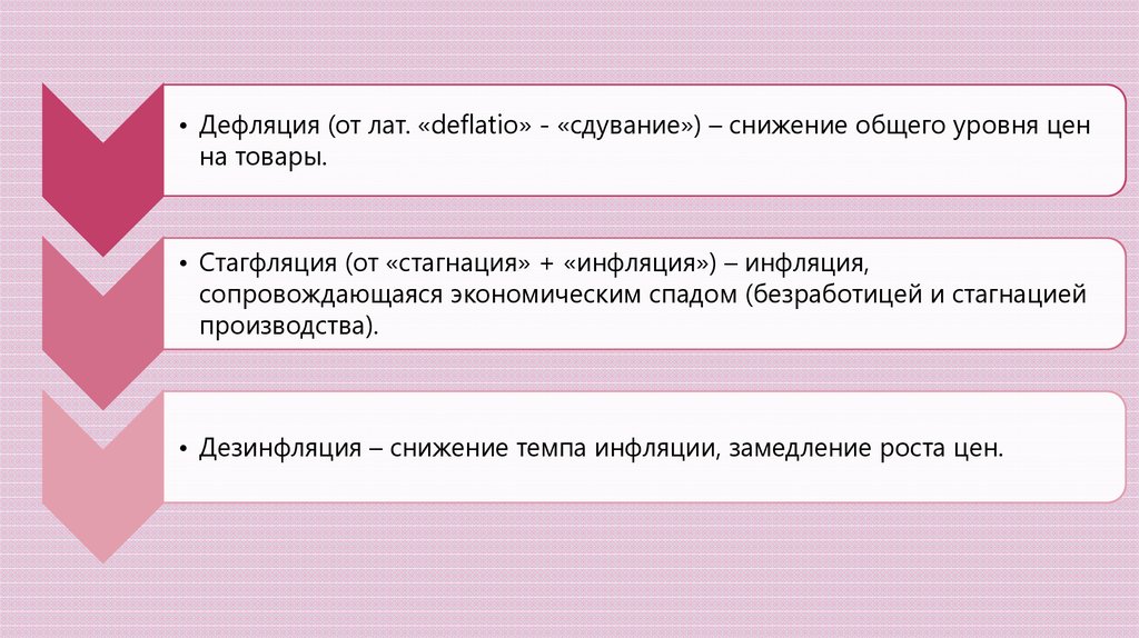 Дефляция это. Дефляция. Инфляция и дезинфляция. Дефляция и стагфляция. Инфляция дефляция стагфляция инфляция.