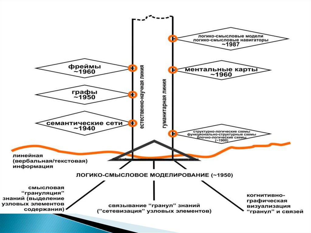 Логико информационная схема