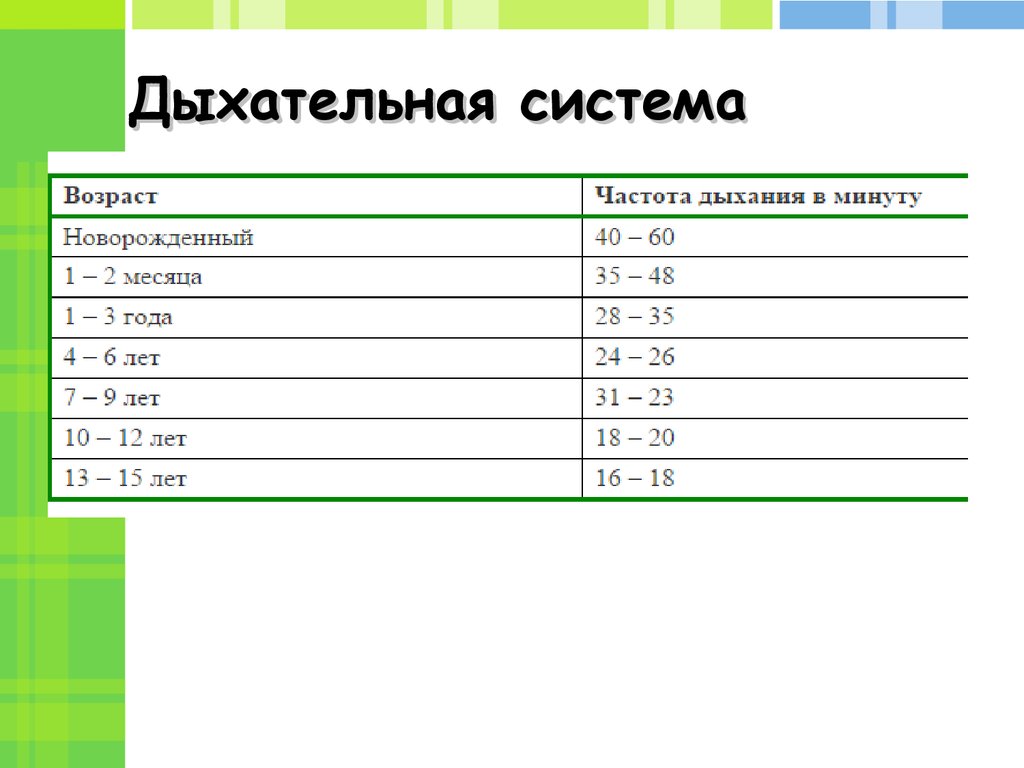 Л возраст. D-L Возраст.