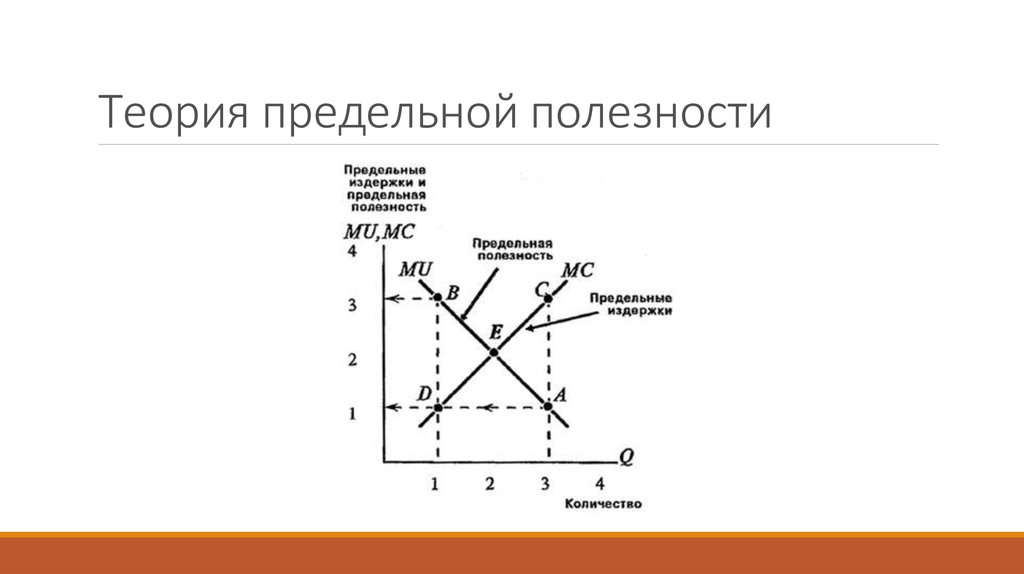 Теория предельной. Теория предельной полезности. Теория пределов поолезности. Теория предельнойролезности. Основные положения теории предельной полезности.