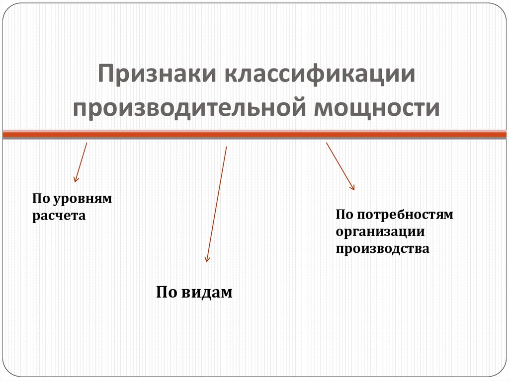 Факторы определяющие производственную мощность. Производственная мощность картинки. Производительный. Производительная мощность. Мощность организации это.