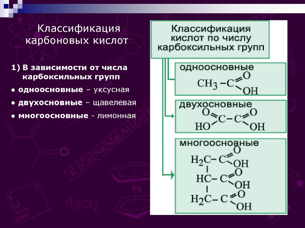 Презентация по теме карбоновые кислоты 10 класс рудзитис