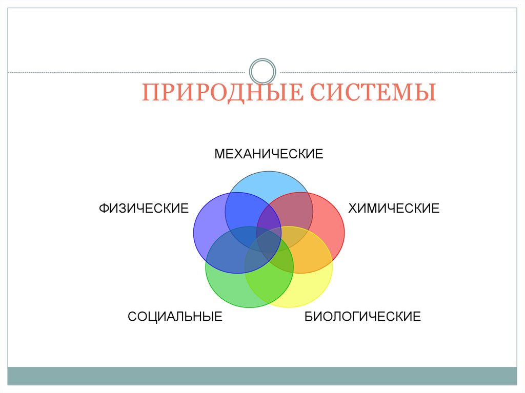 Натуральных систем. Природные системы. Природные системы примеры. Естественные системы. Естественные природные системы.