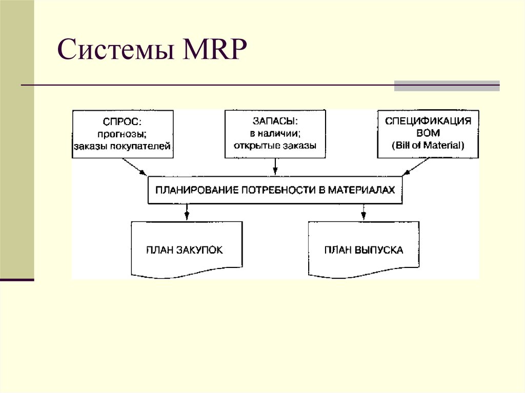 Структурная схема mrp