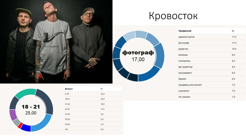 Андеграунд это простыми. Кровосток андеграунд. Кровосток цитаты. Продвижение группы рэпа. Кровосток текст.