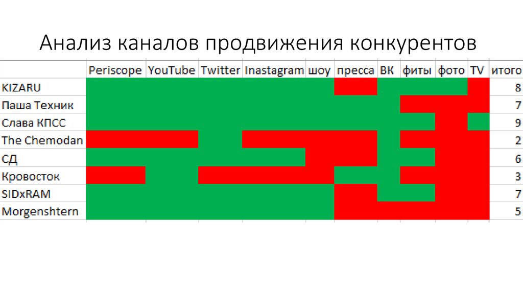 Аналитический канал