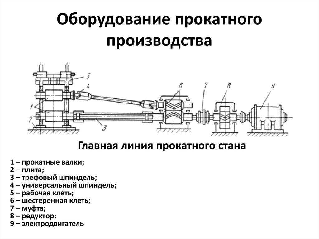 Схема стану. Схема рабочей клети прокатного стана. Схема нажимного устройства прокатного стана. Основное оборудование прокатного стана. Схема устройства прокатного стана.