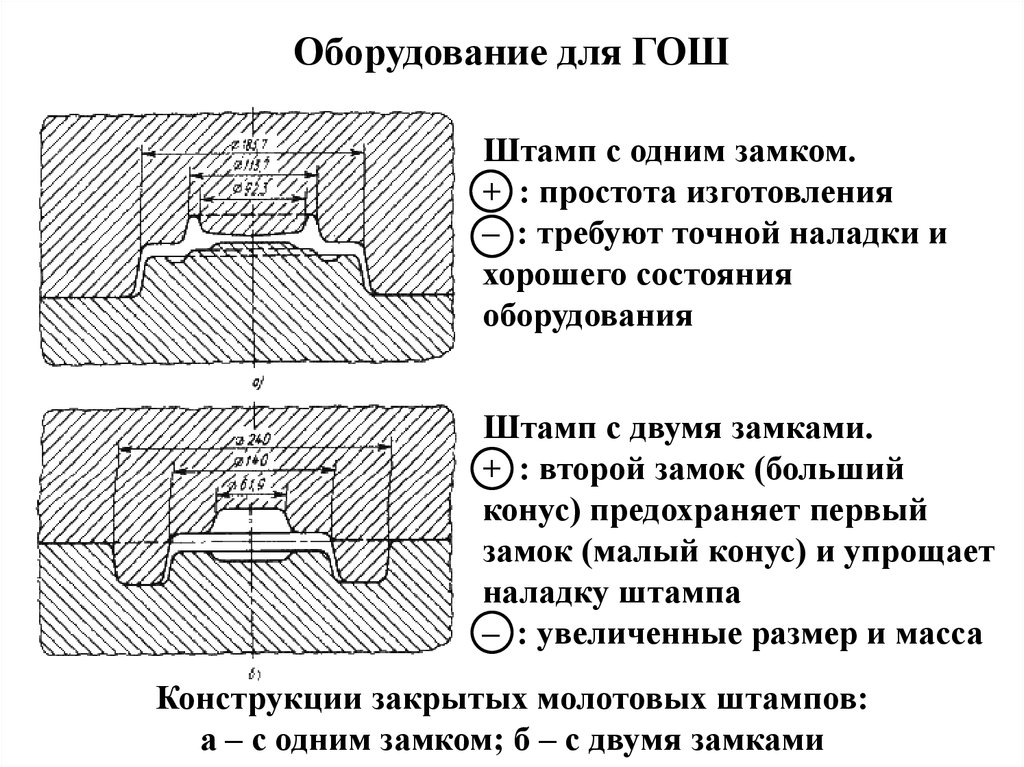 Схема штамповки на гкм