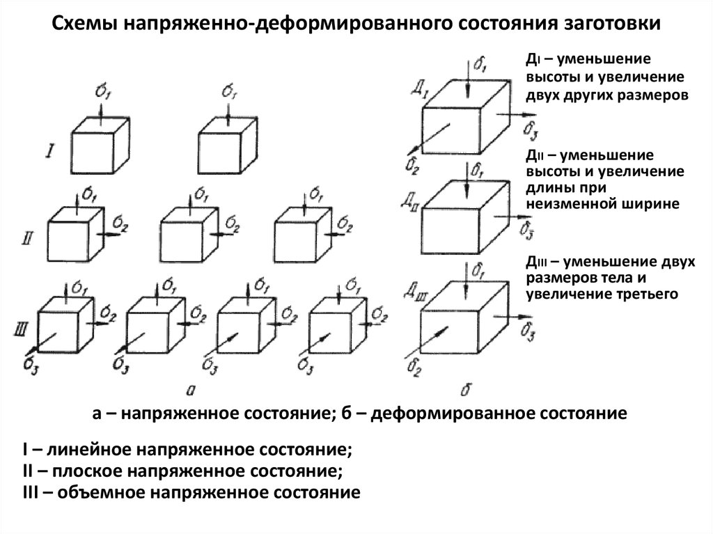 Анализ деформированного состояния