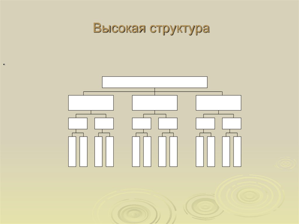 Какая структура выше